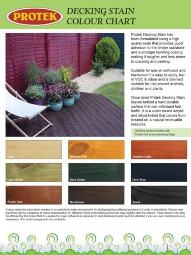 Featured image for “Protek DECKING Stain 2.5-Litre”
